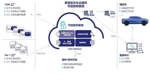 先進連接與網絡安全防護雙管齊下，泰雷茲為智能網聯汽車保駕護航