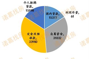 7月房地產開發經營數據分析 投資增速回落，銷售市場初現回暖跡象